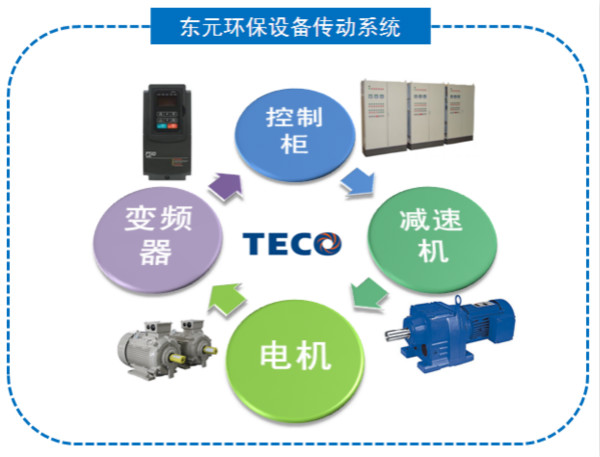GSD川源攜手東元於2015中國環(huán)博會提出污水處理解決方案 - TECO東元電機 | 變頻器·伺服電機·減速機·電機解決方案