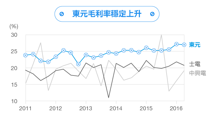工業(yè)4.0時代脫變:東元電機布局工業(yè)物聯(lián)網(wǎng) 東元電機通過互聯(lián)網(wǎng)+實現(xiàn)智能制造華麗轉身 - TECO東元電機 | 變頻器·伺服電機·減速機·電機解決方案