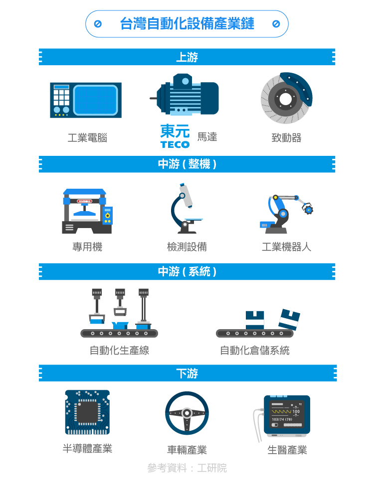 工業(yè)4.0時代脫變:東元電機布局工業(yè)物聯(lián)網(wǎng) 東元電機通過互聯(lián)網(wǎng)+實現(xiàn)智能制造華麗轉身 - TECO東元電機 | 變頻器·伺服電機·減速機·電機解決方案