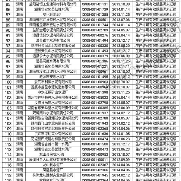 質(zhì)檢總局注銷204家水泥企業(yè)生產(chǎn)許可證 行業(yè)資訊 第2張 質(zhì)檢總局注銷204家水泥企業(yè)生產(chǎn)許可證 - TECO東元電機(jī) | 變頻器·伺服電機(jī)·減速機(jī)·電機(jī)解決方案