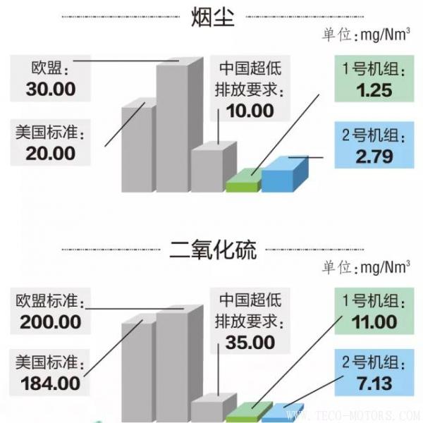 14億打造火電“花園” 值不值？ - TECO東元電機(jī) | 變頻器·伺服電機(jī)·減速機(jī)·電機(jī)解決方案