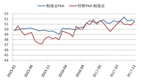 CCRI-水泥行業(yè)月度運(yùn)行分析報(bào)告（201801） - TECO東元電機(jī) | 變頻器·伺服電機(jī)·減速機(jī)·電機(jī)解決方案
