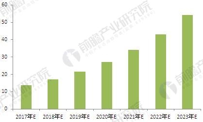 2018年中國改性塑料行業(yè)現(xiàn)狀及發(fā)展前景 行業(yè)資訊 第5張 2018年中國改性塑料行業(yè)現(xiàn)狀及發(fā)展前景 - TECO東元電機(jī) | 變頻器·伺服電機(jī)·減速機(jī)·電機(jī)解決方案