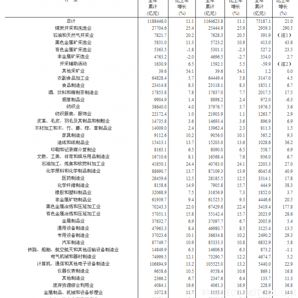 【壓縮機】空壓機行業(yè)需注意：2017年全國規(guī)模以上工業(yè)企業(yè)利潤增長21% - TECO東元電機 | 變頻器·伺服電機·減速機·電機解決方案