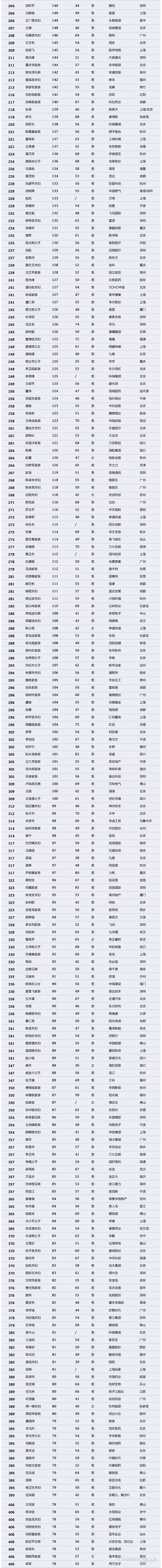 【壓縮機(jī)】壓縮機(jī)界的驕傲，這兩人進(jìn)入2018中國(guó)最富千人榜單 - TECO東元電機(jī) | 變頻器·伺服電機(jī)·減速機(jī)·電機(jī)解決方案