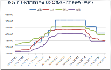 【建材】1月： 全國價格全面回調，長江華東地區(qū)領跌 - TECO東元電機 | 變頻器·伺服電機·減速機·電機解決方案