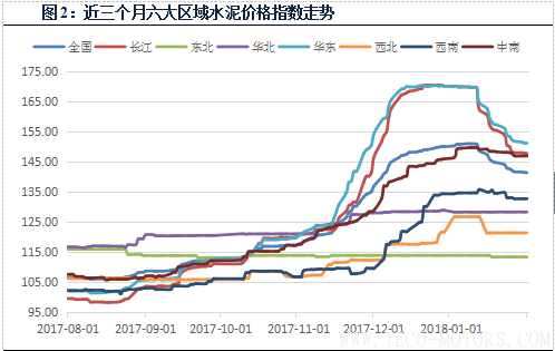 【建材】1月： 全國價格全面回調，長江華東地區(qū)領跌 - TECO東元電機 | 變頻器·伺服電機·減速機·電機解決方案