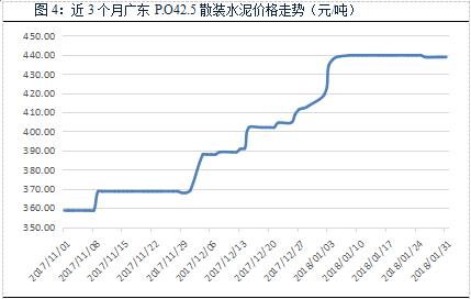 【建材】1月： 全國價格全面回調，長江華東地區(qū)領跌 - TECO東元電機 | 變頻器·伺服電機·減速機·電機解決方案