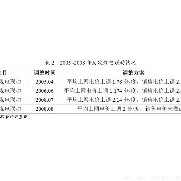 深度丨2017年中國火電行業(yè)研究報告 行業(yè)資訊 第8張 深度丨2017年中國火電行業(yè)研究報告 - TECO東元電機 | 變頻器·伺服電機·減速機·電機解決方案