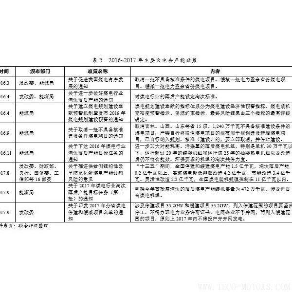 深度丨2017年中國火電行業(yè)研究報告 行業(yè)資訊 第16張 深度丨2017年中國火電行業(yè)研究報告 - TECO東元電機 | 變頻器·伺服電機·減速機·電機解決方案
