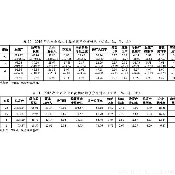 深度丨2017年中國火電行業(yè)研究報告 行業(yè)資訊 第20張 深度丨2017年中國火電行業(yè)研究報告 - TECO東元電機 | 變頻器·伺服電機·減速機·電機解決方案