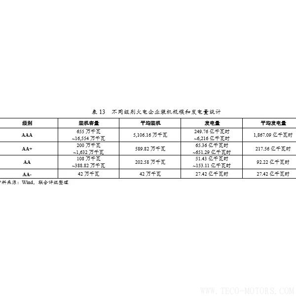 深度丨2017年中國火電行業(yè)研究報告 行業(yè)資訊 第22張 深度丨2017年中國火電行業(yè)研究報告 - TECO東元電機 | 變頻器·伺服電機·減速機·電機解決方案