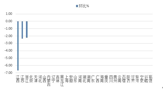 【建材】[水泥價(jià)格指數(shù)第5周]： 環(huán)比跌幅收窄 市場漸趨平穩(wěn) - TECO東元電機(jī) | 變頻器·伺服電機(jī)·減速機(jī)·電機(jī)解決方案