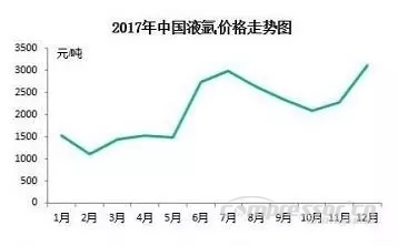 【壓縮機(jī)】2017年度中國(guó)工業(yè)氣體行業(yè)的三大關(guān)鍵詞 - TECO東元電機(jī) | 變頻器·伺服電機(jī)·減速機(jī)·電機(jī)解決方案