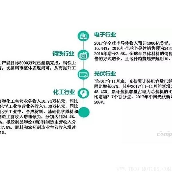 【壓縮機(jī)】2017年度中國(guó)工業(yè)氣體行業(yè)的三大關(guān)鍵詞 - TECO東元電機(jī) | 變頻器·伺服電機(jī)·減速機(jī)·電機(jī)解決方案
