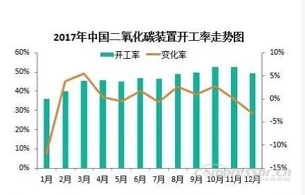 【壓縮機(jī)】2017年度中國(guó)工業(yè)氣體行業(yè)的三大關(guān)鍵詞 - TECO東元電機(jī) | 變頻器·伺服電機(jī)·減速機(jī)·電機(jī)解決方案