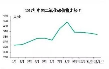 【壓縮機(jī)】2017年度中國(guó)工業(yè)氣體行業(yè)的三大關(guān)鍵詞 - TECO東元電機(jī) | 變頻器·伺服電機(jī)·減速機(jī)·電機(jī)解決方案