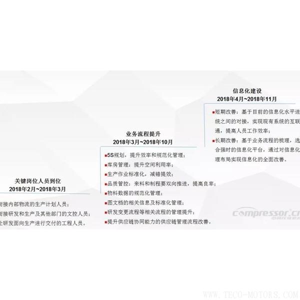 【壓縮機(jī)】蘇州強(qiáng)時(shí)入選昆山智能制造第一批首家試點(diǎn)單位 - TECO東元電機(jī) | 變頻器·伺服電機(jī)·減速機(jī)·電機(jī)解決方案