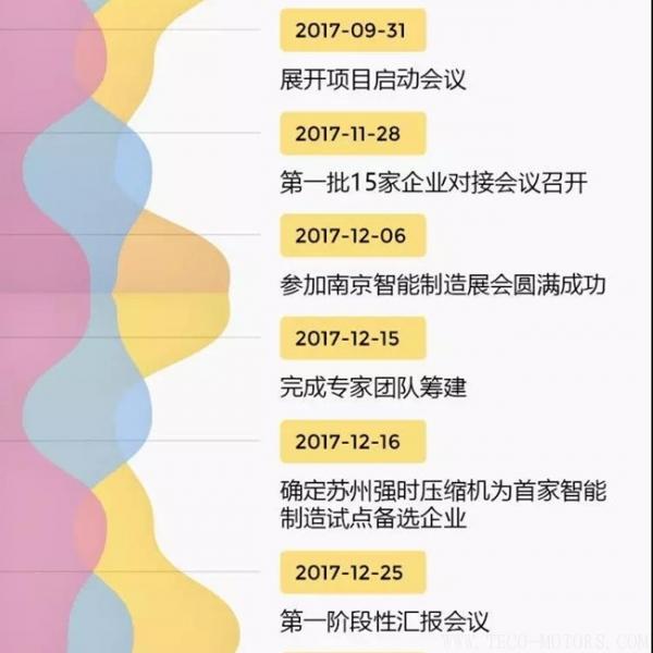 【壓縮機(jī)】蘇州強(qiáng)時(shí)入選昆山智能制造第一批首家試點(diǎn)單位 - TECO東元電機(jī) | 變頻器·伺服電機(jī)·減速機(jī)·電機(jī)解決方案