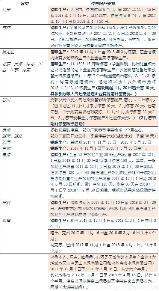 【建材】[水泥價(jià)格指數(shù)第5周]： 環(huán)比跌幅收窄 市場漸趨平穩(wěn) - TECO東元電機(jī) | 變頻器·伺服電機(jī)·減速機(jī)·電機(jī)解決方案