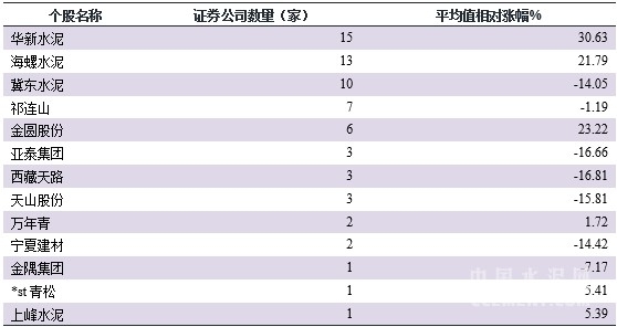 【建材】[原創(chuàng)]2017年水泥股薦股券商“實力榜” - TECO東元電機(jī) | 變頻器·伺服電機(jī)·減速機(jī)·電機(jī)解決方案