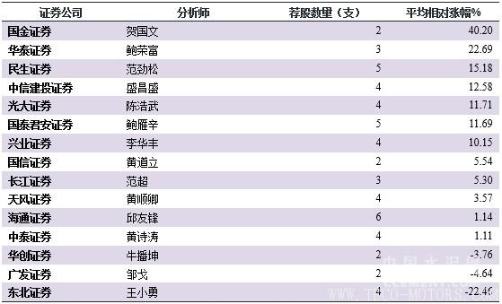 【建材】[原創(chuàng)]2017年水泥股薦股券商“實力榜” - TECO東元電機(jī) | 變頻器·伺服電機(jī)·減速機(jī)·電機(jī)解決方案