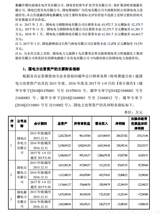 【電廠】中國神華與國電電力將組建合資公司 裝機超8000萬千瓦 - TECO東元電機 | 變頻器·伺服電機·減速機·電機解決方案