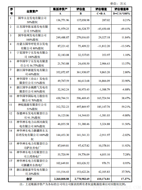 【電廠】中國神華與國電電力將組建合資公司 裝機超8000萬千瓦 - TECO東元電機 | 變頻器·伺服電機·減速機·電機解決方案