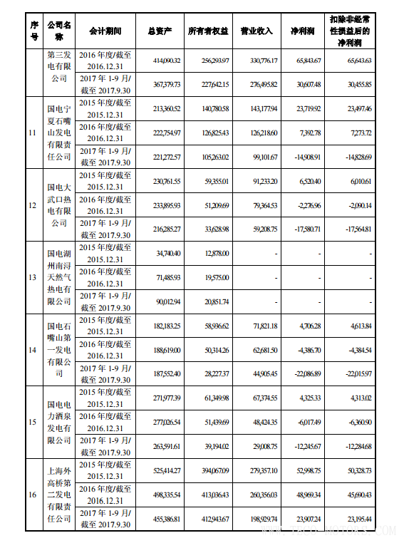 【電廠】中國神華與國電電力將組建合資公司 裝機超8000萬千瓦 - TECO東元電機 | 變頻器·伺服電機·減速機·電機解決方案