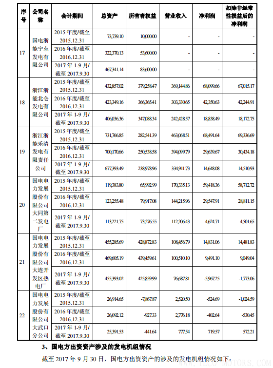 【電廠】中國神華與國電電力將組建合資公司 裝機超8000萬千瓦 - TECO東元電機 | 變頻器·伺服電機·減速機·電機解決方案