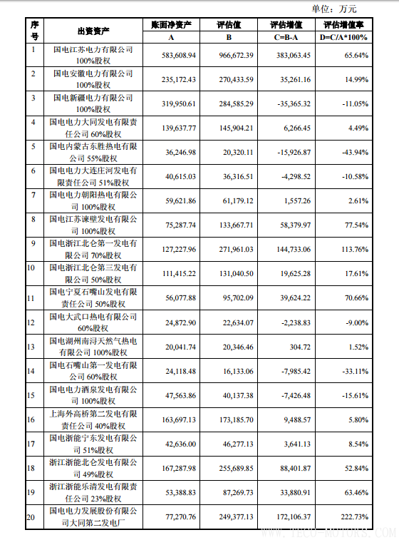 【電廠】中國神華與國電電力將組建合資公司 裝機超8000萬千瓦 - TECO東元電機 | 變頻器·伺服電機·減速機·電機解決方案