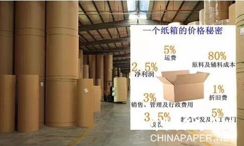 【造紙】8天緊急提價3次，這家紙廠原紙漲幅高達(dá)600元/噸！