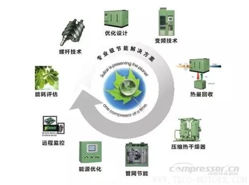 【壓縮機(jī)】壽力DSP系列新品無(wú)油螺桿空壓機(jī)強(qiáng)勢(shì)來(lái)襲 - TECO東元電機(jī) | 變頻器·伺服電機(jī)·減速機(jī)·電機(jī)解決方案