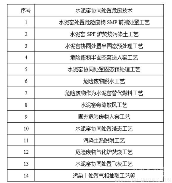 【建材】東方園林田?。核喔G協(xié)同處置不是萬能的 但是萬萬不能沒有水泥窯！ - TECO東元電機 | 變頻器·伺服電機·減速機·電機解決方案