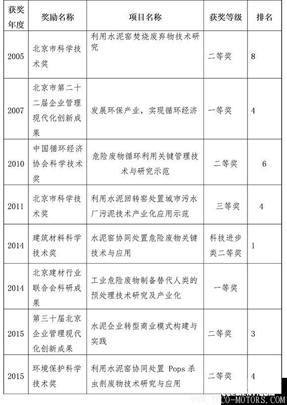 【建材】東方園林田?。核喔G協(xié)同處置不是萬能的 但是萬萬不能沒有水泥窯！ - TECO東元電機 | 變頻器·伺服電機·減速機·電機解決方案