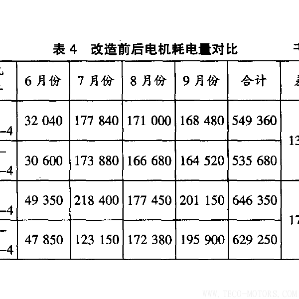 高效電機的節(jié)能經(jīng)濟分析及應(yīng)用 - TECO東元電機 | 變頻器·伺服電機·減速機·電機解決方案