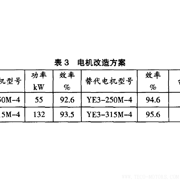 高效電機的節(jié)能經(jīng)濟分析及應(yīng)用 - TECO東元電機 | 變頻器·伺服電機·減速機·電機解決方案