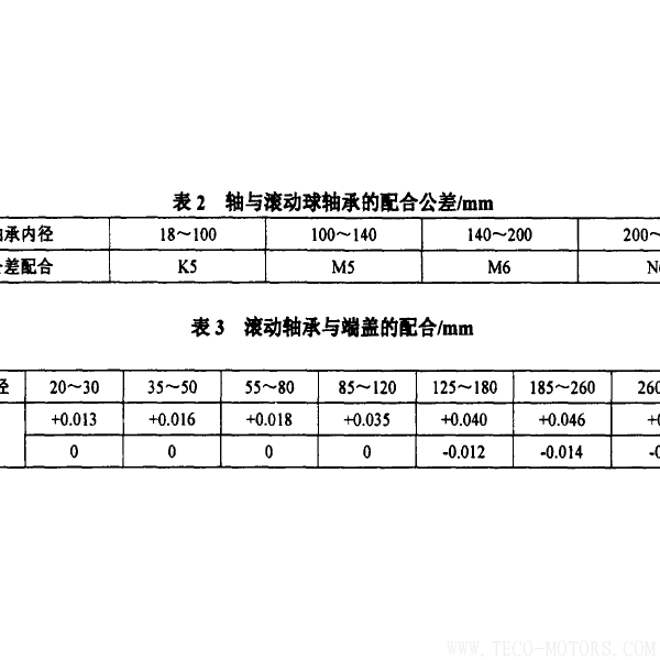 防爆電機(jī)抱軸故障的原因及預(yù)防 - TECO東元電機(jī) | 變頻器·伺服電機(jī)·減速機(jī)·電機(jī)解決方案