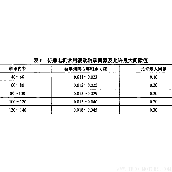 防爆電機(jī)抱軸故障的原因及預(yù)防 - TECO東元電機(jī) | 變頻器·伺服電機(jī)·減速機(jī)·電機(jī)解決方案