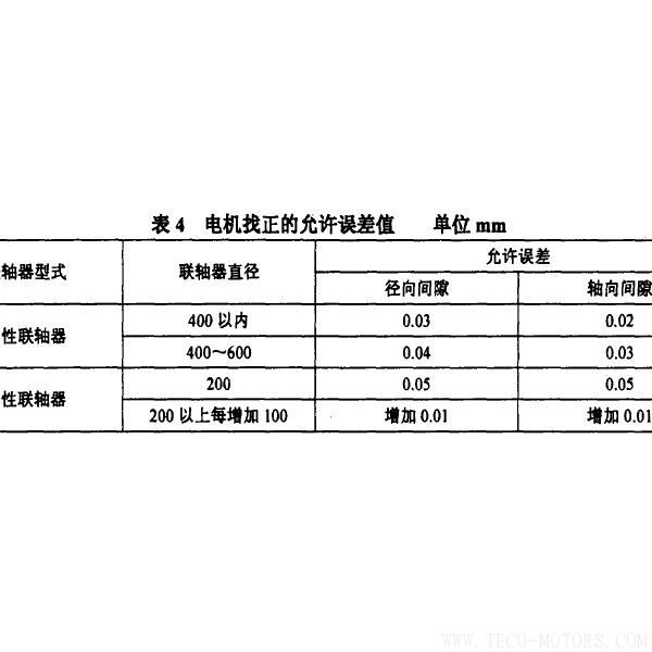 防爆電機(jī)抱軸故障的原因及預(yù)防 - TECO東元電機(jī) | 變頻器·伺服電機(jī)·減速機(jī)·電機(jī)解決方案