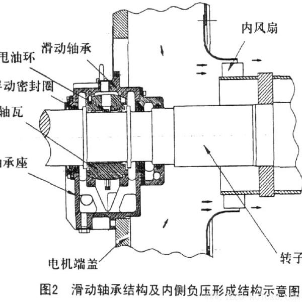 高壓防爆電機(jī)滑動(dòng)軸承漏油的原因分析與防治  - TECO東元電機(jī) | 變頻器·伺服電機(jī)·減速機(jī)·電機(jī)解決方案