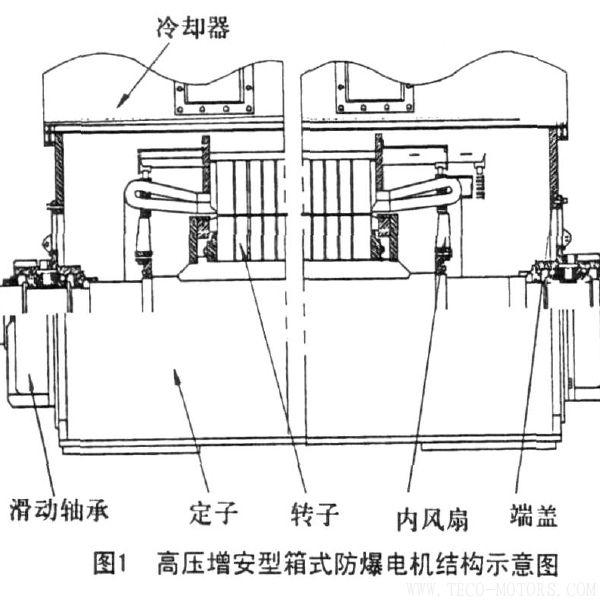 高壓防爆電機(jī)滑動(dòng)軸承漏油的原因分析與防治  - TECO東元電機(jī) | 變頻器·伺服電機(jī)·減速機(jī)·電機(jī)解決方案