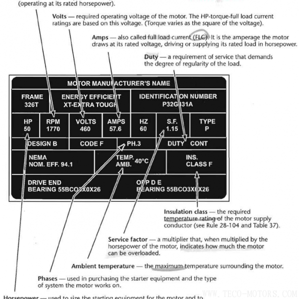采購與現(xiàn)場人員必看:電機(jī)銘牌參數(shù)中英文對照 電機(jī)知識 第2張 采購與現(xiàn)場人員必看:電機(jī)銘牌參數(shù)中英文對照 - TECO東元電機(jī) | 變頻器·伺服電機(jī)·減速機(jī)·電機(jī)解決方案