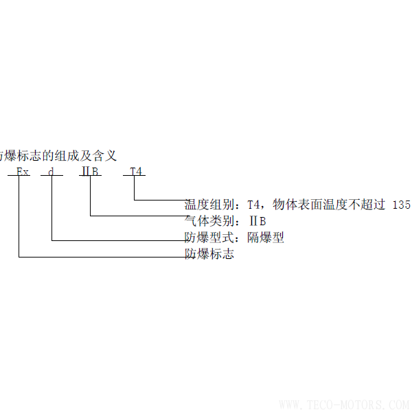 電機(jī)防爆等級(jí) - TECO東元電機(jī) | 變頻器·伺服電機(jī)·減速機(jī)·電機(jī)解決方案