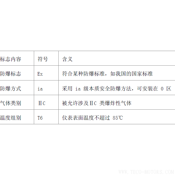 電機(jī)防爆等級(jí) - TECO東元電機(jī) | 變頻器·伺服電機(jī)·減速機(jī)·電機(jī)解決方案