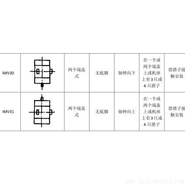 最全面電機安裝方式介紹 電機知識 第12張 最全面電機安裝方式介紹 - TECO東元電機 | 變頻器·伺服電機·減速機·電機解決方案