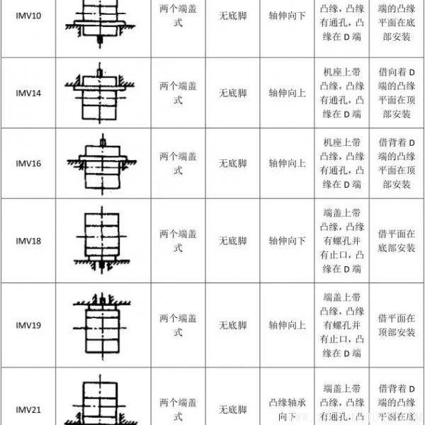 最全面電機安裝方式介紹 電機知識 第11張 最全面電機安裝方式介紹 - TECO東元電機 | 變頻器·伺服電機·減速機·電機解決方案