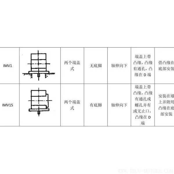 最全面電機安裝方式介紹 電機知識 第8張 最全面電機安裝方式介紹 - TECO東元電機 | 變頻器·伺服電機·減速機·電機解決方案
