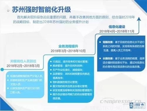 【壓縮機】中軟國際與蘇州強時召開了“強時智能制造SCIP專項賦能服務(wù)啟動會” - TECO東元電機 | 變頻器·伺服電機·減速機·電機解決方案