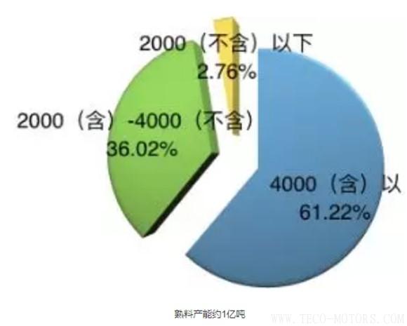 【建材】河北多地停窯升級 后錯峰時代開啟 行業(yè)資訊 第2張 【建材】河北多地停窯升級 后錯峰時代開啟 - TECO東元電機 | 變頻器·伺服電機·減速機·電機解決方案